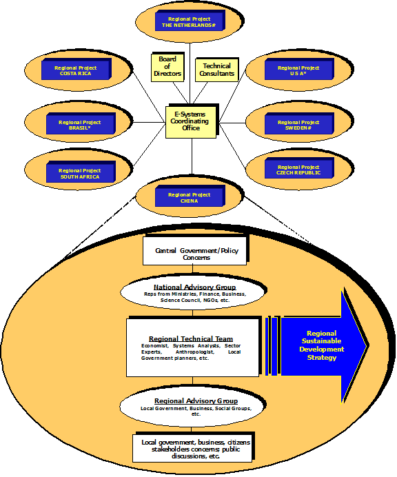 org chart